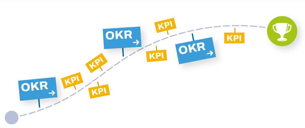 Consultor, LEAN, Mejora de Procesos, Reducción de Costos, Gestión de Inventarios, Cursos In House, 5S, Kaizen, Círculos de Calidad, Indicadores, KPIs, OKR Herramientas Estadísticas de Calidad, Mejora de la Productividad, Gestión por Proceso, Mejora de Procesos, Rediseño de Procesos, Planeamiento y Control de la Producción, Control de Calidad, Gestión de Calidad, Autocontrol, Six Sigma, Lean Manufacturing, TPS, TQM, Mantenimiento Productivo Total, TPM, Lección de un Punto, Auditoría Interna, ISO 9001, ISO 14001, ISO 45001, Implementación, Muestreo, Estadística, JIT, Jidoka, Gestión Visual, SMED, Evento Kaizen, Mantenimiento Autónomo, Power BI, Industria 4.0, Reclamos de Clientes, Satisfacción del Cliente, Control Estadístico de Procesos, Curso Presencial, Sistema Integrado de Gestión, SIG, Asesoría, Acompañamiento, RPA, Roberto Minaya, Curso In House, Cursos Online, Capacitación, Consultoría, Proindustria, Teoría de Restricciones, Transformación Digital, Diagnóstico, Acción Correctiva, Pareto, Ishikawa, Dispersión, Gráficas de Control, Check List, BPMN, BPM, HACCP